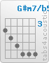 Chord G#m7/b5 (4,5,6,7,7,7)